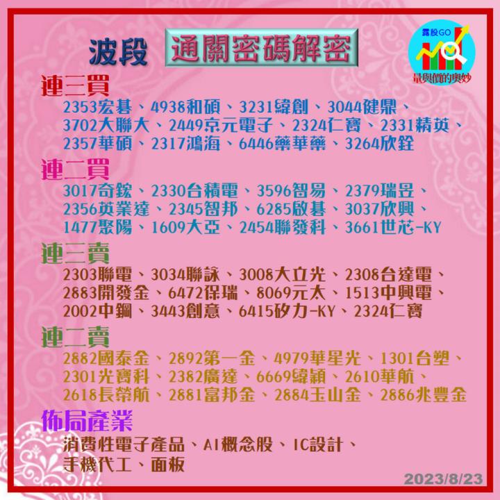 20230823股票通關密碼/籌碼變化前十類股/各類股籌碼與漲跌 (露股go)
