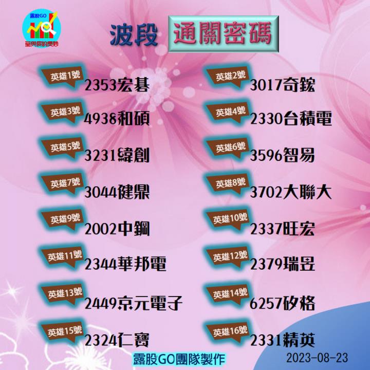 20230823股票通關密碼/籌碼變化前十類股/各類股籌碼與漲跌 (露股go)