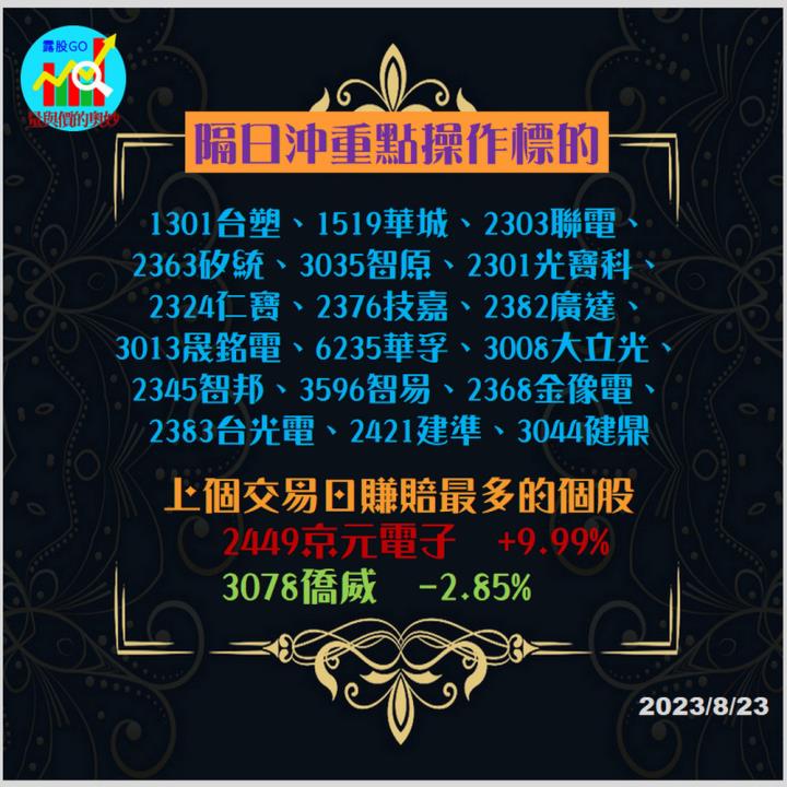 20230823股票通關密碼/籌碼變化前十類股/各類股籌碼與漲跌 (露股go)