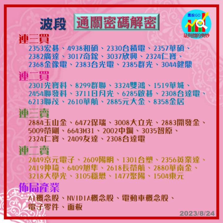 20230824台指期赤道線(期貨)分析/股票通關密碼/籌碼變化前十類股/各類股籌碼與漲跌 (露股go)