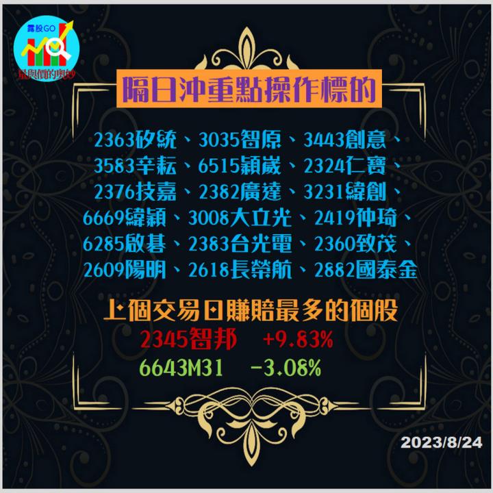 20230824台指期赤道線(期貨)分析/股票通關密碼/籌碼變化前十類股/各類股籌碼與漲跌 (露股go)