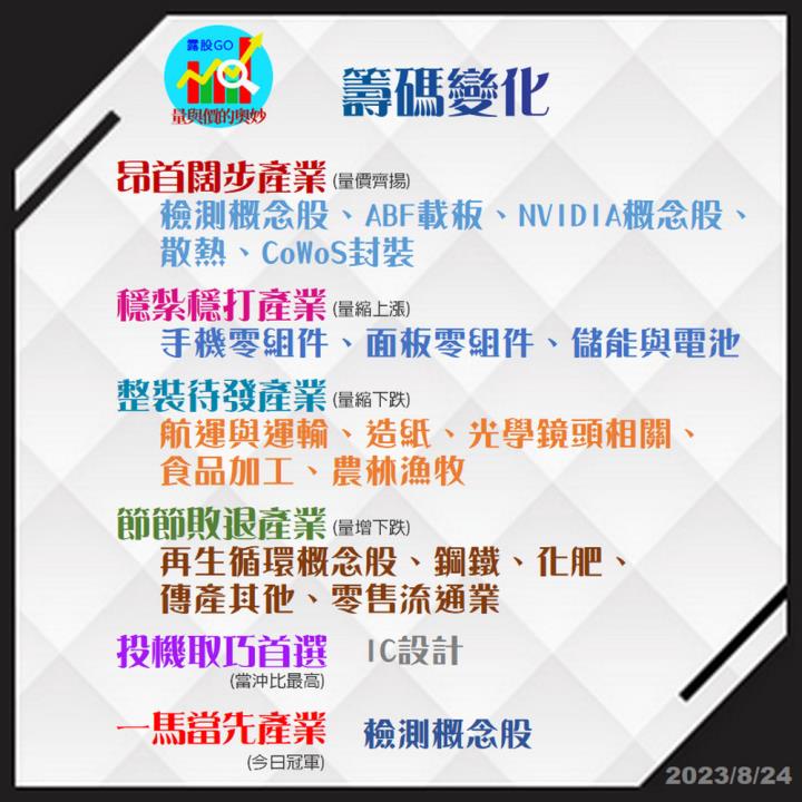20230824台指期赤道線(期貨)分析/股票通關密碼/籌碼變化前十類股/各類股籌碼與漲跌 (露股go)