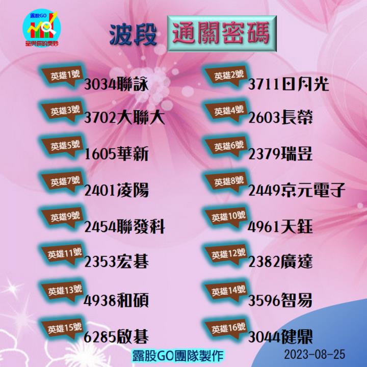 20230825台指期赤道線(期貨)分析/股票通關密碼/籌碼變化前十類股/各類股籌碼與漲跌 (露股go)