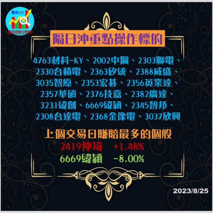 20230825台指期赤道線(期貨)分析/股票通關密碼/籌碼變化前十類股/各類股籌碼與漲跌 (露股go)