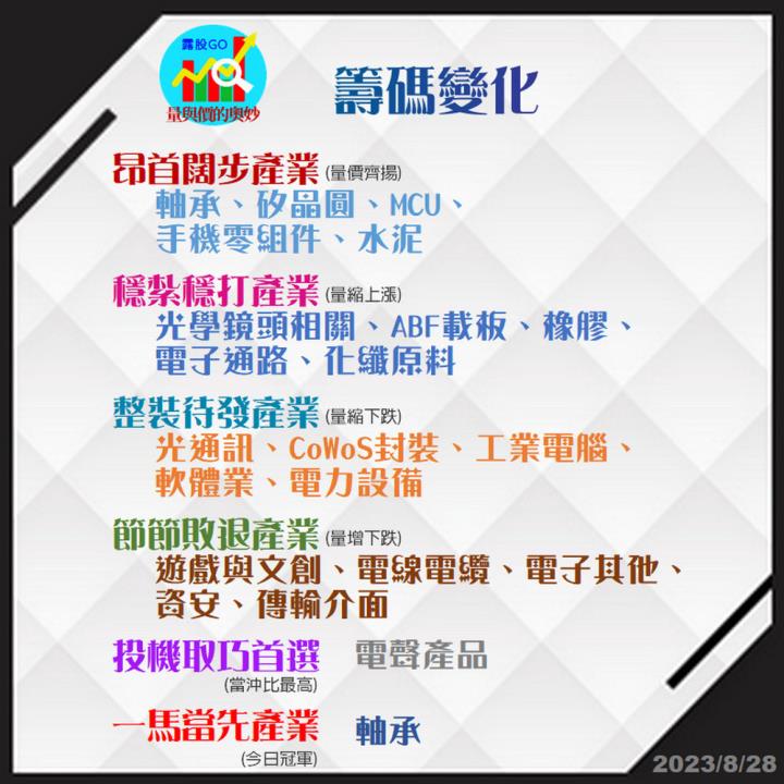 20230828台指期赤道線(期貨)分析/股票通關密碼/籌碼變化前十類股/各類股籌碼與漲跌 (露股go)