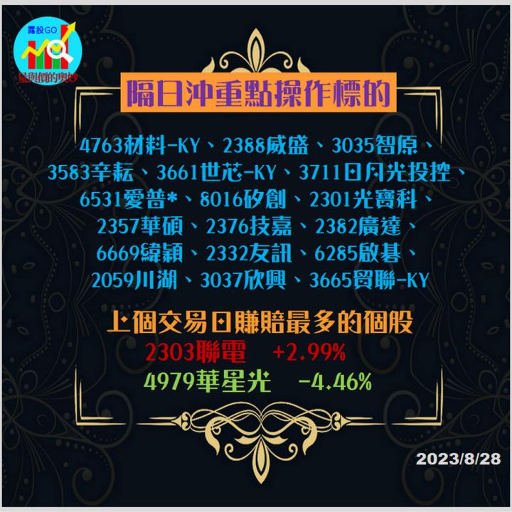 20230828台指期赤道線(期貨)分析/股票通關密碼/籌碼變化前十類股/各類股籌碼與漲跌 (露股go)