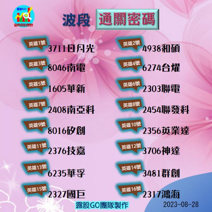 20230828台指期赤道線(期貨)分析/股票通關密碼/籌碼變化前十類股/各類股籌碼與漲跌 (露股go)