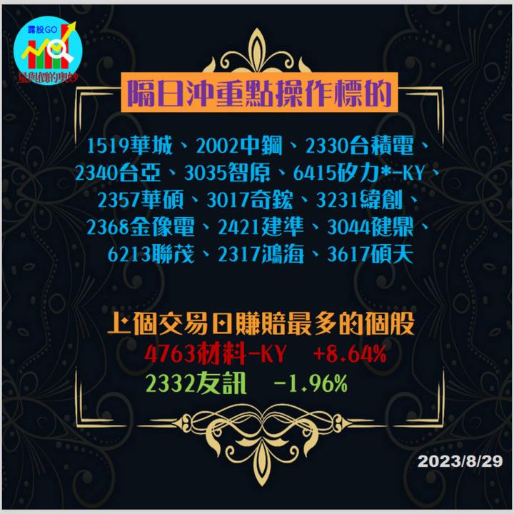 20230829台指期赤道線(期貨)分析/股票通關密碼/籌碼變化前十類股/各類股籌碼與漲跌 (露股go)