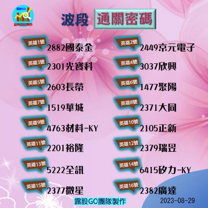 20230829台指期赤道線(期貨)分析/股票通關密碼/籌碼變化前十類股/各類股籌碼與漲跌 (露股go)