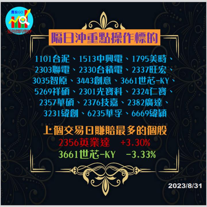 20230831股票通關密碼/籌碼變化前十類股/各類股籌碼與漲跌 (露股go)