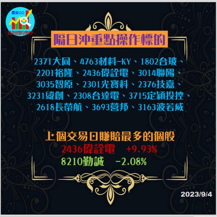 20230904台指期赤道線(期貨)分析/股票通關密碼/籌碼變化前十類股/各類股籌碼與漲跌 (露股go)