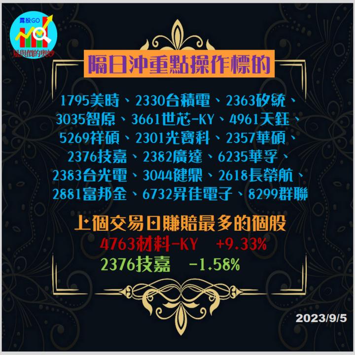 20230905台指期赤道線(期貨)分析/股票通關密碼/籌碼變化前十類股/各類股籌碼與漲跌 (露股go)