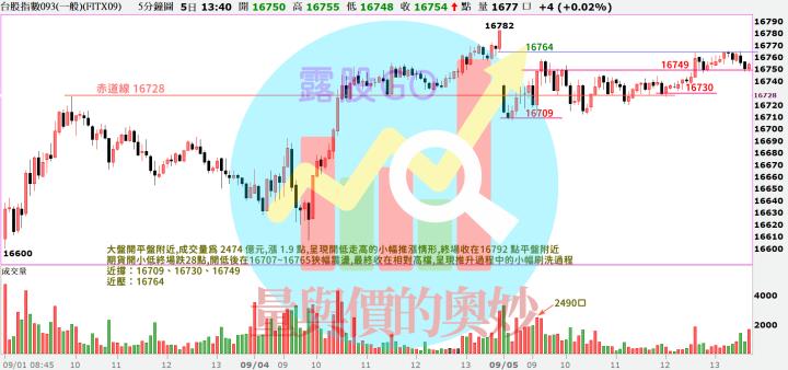 20230905台指期赤道線(期貨)分析/股票通關密碼/籌碼變化前十類股/各類股籌碼與漲跌 (露股go)