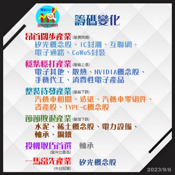 20230906股票通關密碼/籌碼變化前十類股/各類股籌碼與漲跌 (露股go)