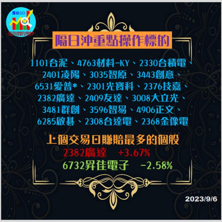 20230906股票通關密碼/籌碼變化前十類股/各類股籌碼與漲跌 (露股go)