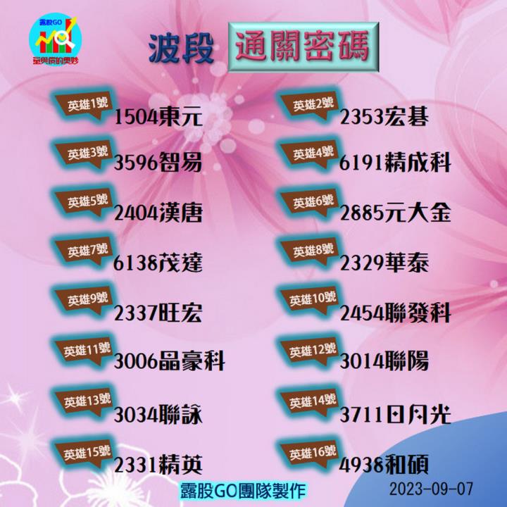 20230907股票通關密碼/籌碼變化前十類股/各類股籌碼與漲跌 (露股go)