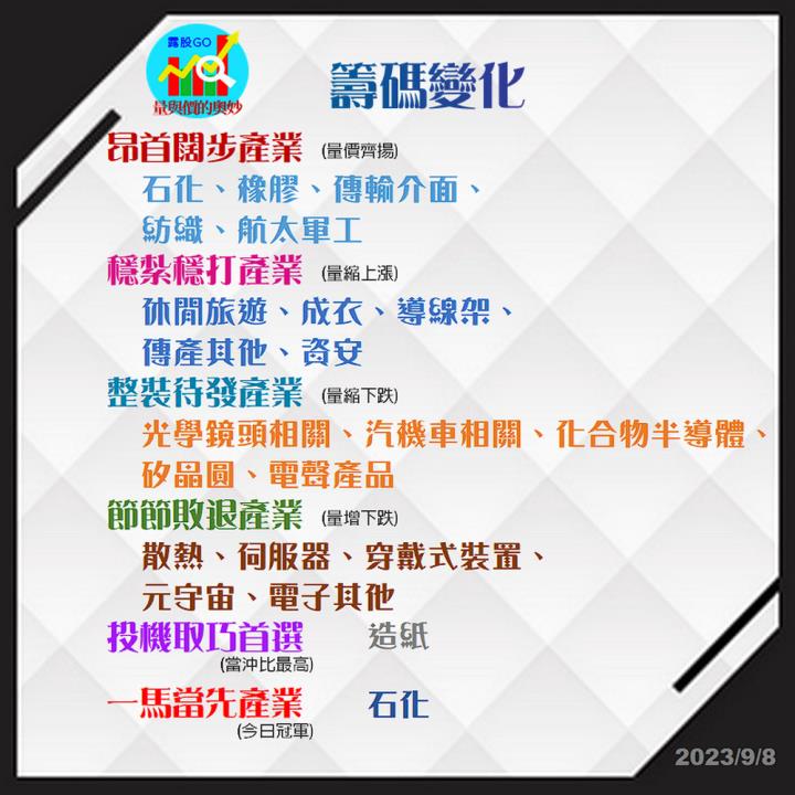 20230908台指期赤道線(期貨)分析/股票通關密碼/籌碼變化前十類股/各類股籌碼與漲跌 (露股go)