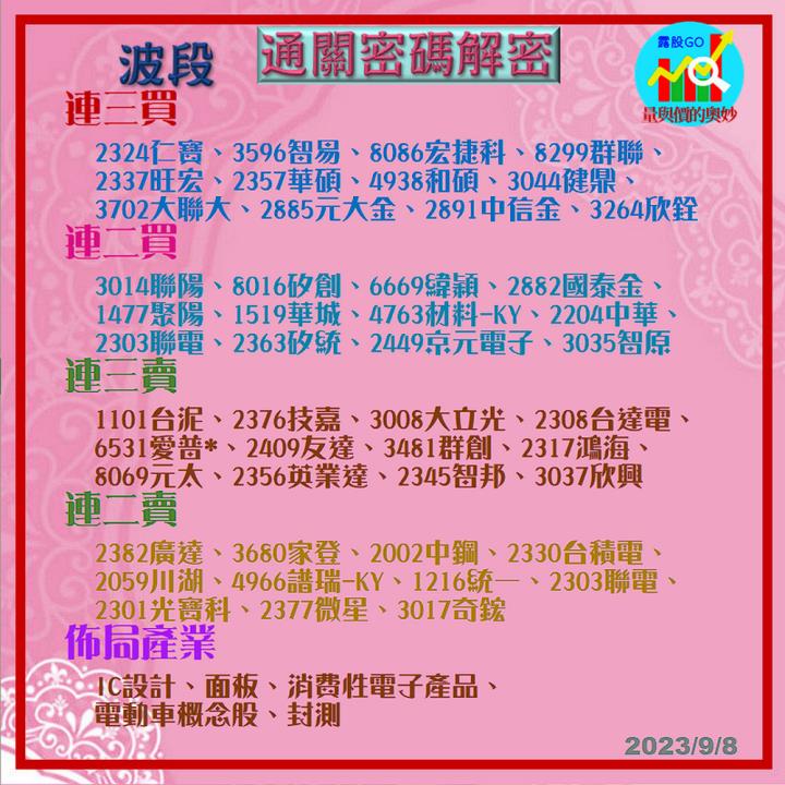 20230908台指期赤道線(期貨)分析/股票通關密碼/籌碼變化前十類股/各類股籌碼與漲跌 (露股go)