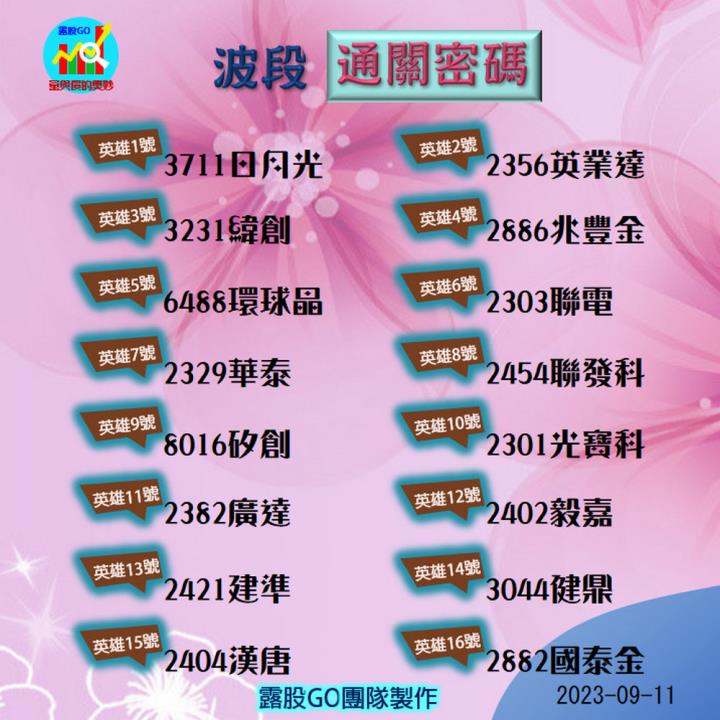 20230911台指期赤道線(期貨)分析/股票通關密碼/籌碼變化前十類股/各類股籌碼與漲跌 (露股go)