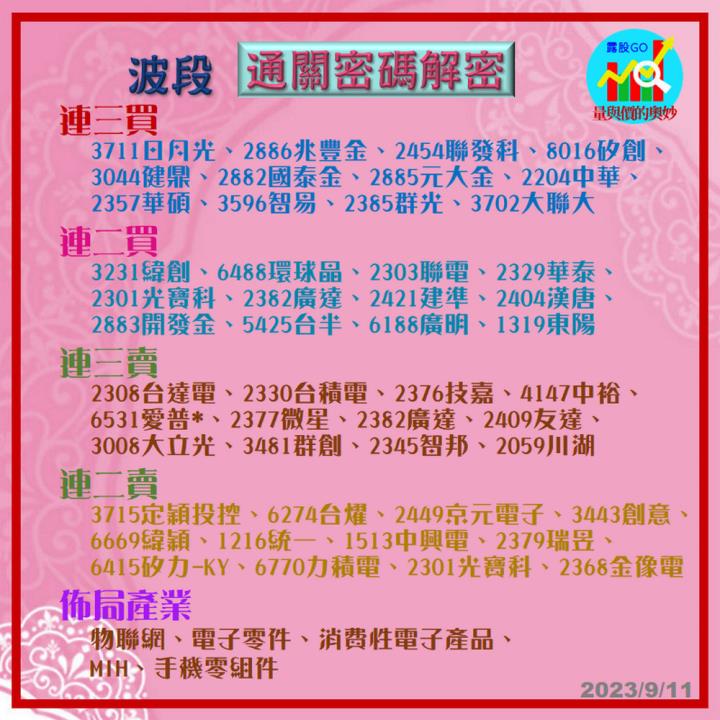 20230911台指期赤道線(期貨)分析/股票通關密碼/籌碼變化前十類股/各類股籌碼與漲跌 (露股go)