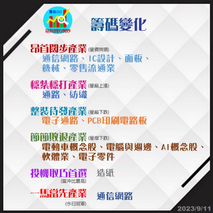 20230912台指期赤道線(期貨)分析/股票通關密碼/籌碼變化前十類股/各類股籌碼與漲跌 (露股go)