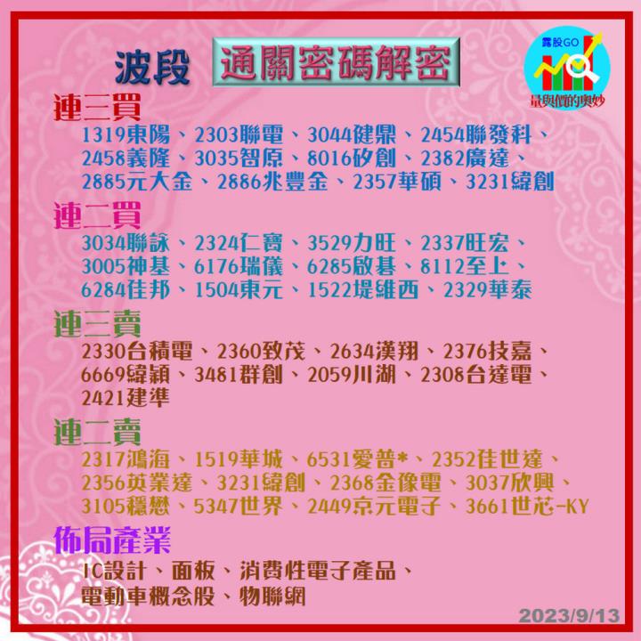 20230913股票通關密碼/籌碼變化前十類股/各類股籌碼與漲跌 (露股go)