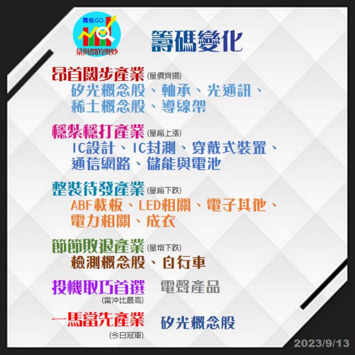 20230913股票通關密碼/籌碼變化前十類股/各類股籌碼與漲跌 (露股go)