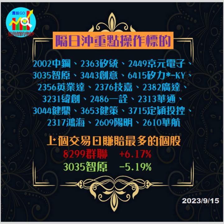 20230915台指期赤道線(期貨)分析/股票通關密碼/籌碼變化前十類股/各類股籌碼與漲跌 (露股go)