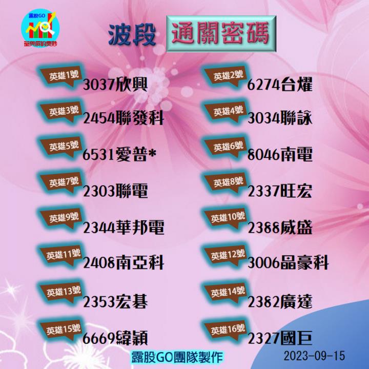 20230915台指期赤道線(期貨)分析/股票通關密碼/籌碼變化前十類股/各類股籌碼與漲跌 (露股go)