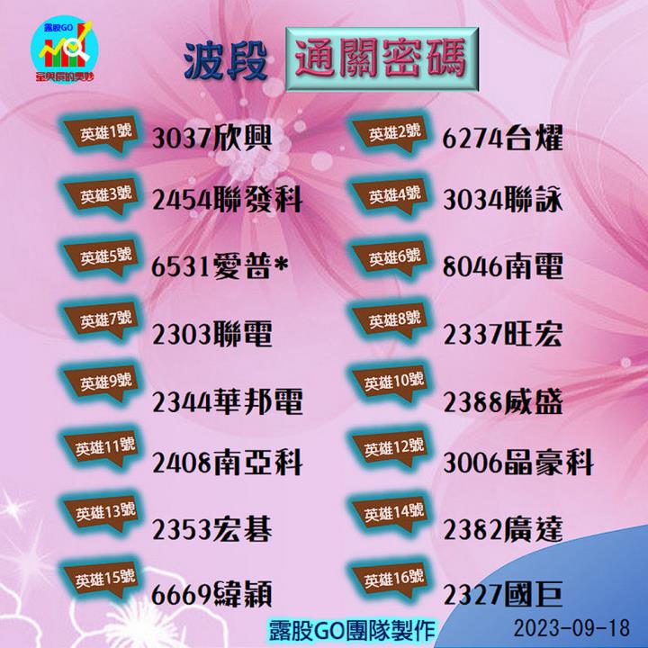 20230918股票通關密碼/籌碼變化前十類股/各類股籌碼與漲跌 (露股go)