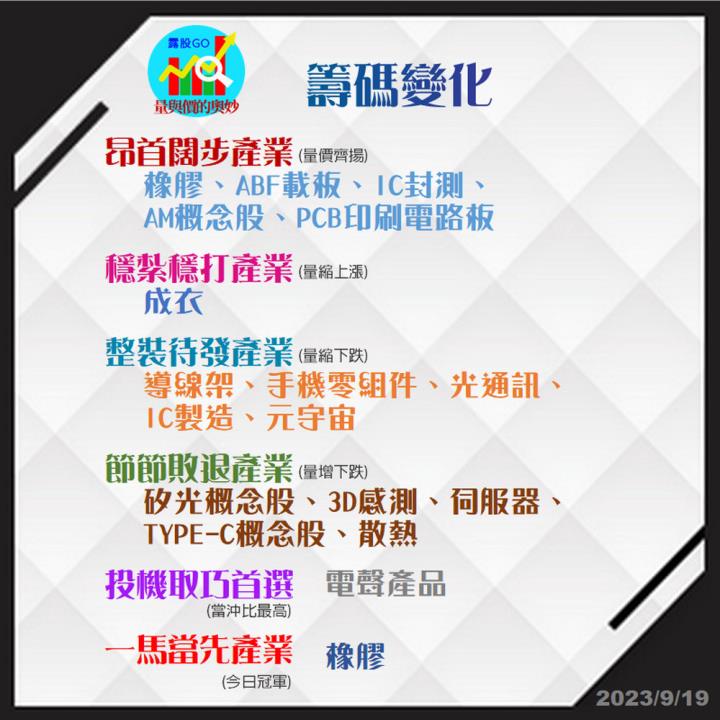 20230919台指期赤道線(期貨)分析/股票通關密碼/籌碼變化前十類股/各類股籌碼與漲跌 (露股go)