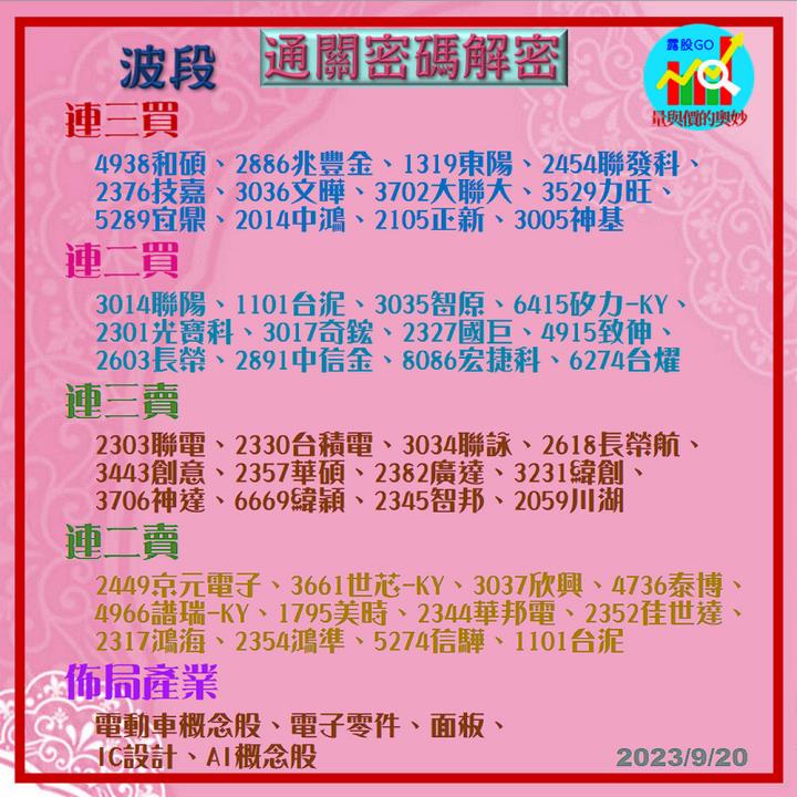 20230920台指期赤道線(期貨)分析/股票通關密碼/籌碼變化前十類股/各類股籌碼與漲跌 (露股go)