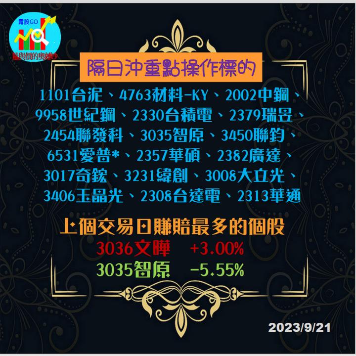 20230921台指期赤道線(期貨)分析/股票通關密碼/籌碼變化前十類股/各類股籌碼與漲跌 (露股go)