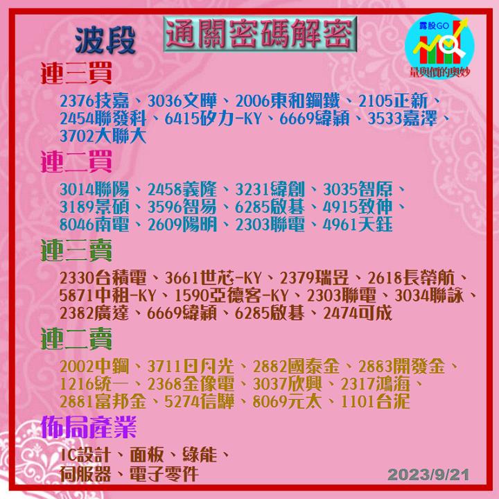 20230921台指期赤道線(期貨)分析/股票通關密碼/籌碼變化前十類股/各類股籌碼與漲跌 (露股go)