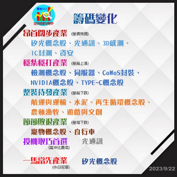 20230922台指期赤道線(期貨)分析/股票通關密碼/籌碼變化前十類股/各類股籌碼與漲跌 (露股go)