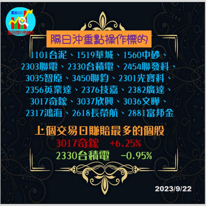 20230922台指期赤道線(期貨)分析/股票通關密碼/籌碼變化前十類股/各類股籌碼與漲跌 (露股go)