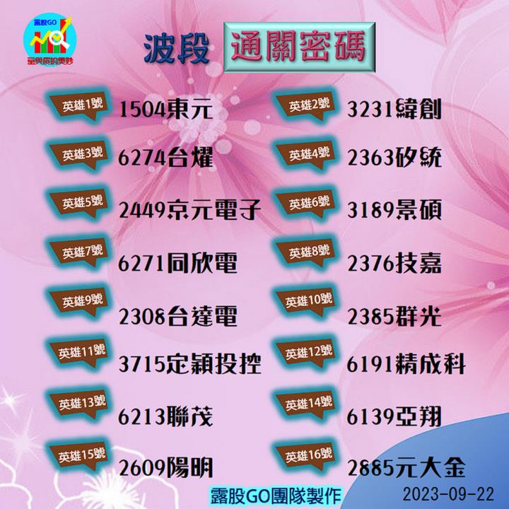 20230922台指期赤道線(期貨)分析/股票通關密碼/籌碼變化前十類股/各類股籌碼與漲跌 (露股go)