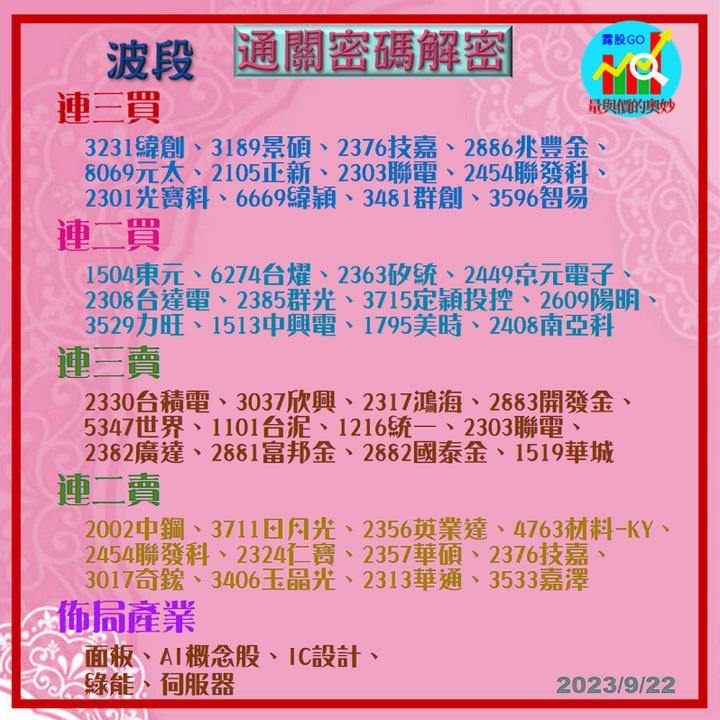 20230922台指期赤道線(期貨)分析/股票通關密碼/籌碼變化前十類股/各類股籌碼與漲跌 (露股go)