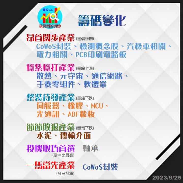 20230925台指期赤道線(期貨)分析/股票通關密碼/籌碼變化前十類股/各類股籌碼與漲跌 (露股go)