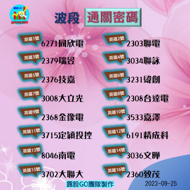 20230925台指期赤道線(期貨)分析/股票通關密碼/籌碼變化前十類股/各類股籌碼與漲跌 (露股go)