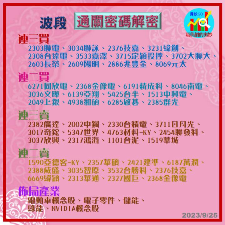 20230925台指期赤道線(期貨)分析/股票通關密碼/籌碼變化前十類股/各類股籌碼與漲跌 (露股go)