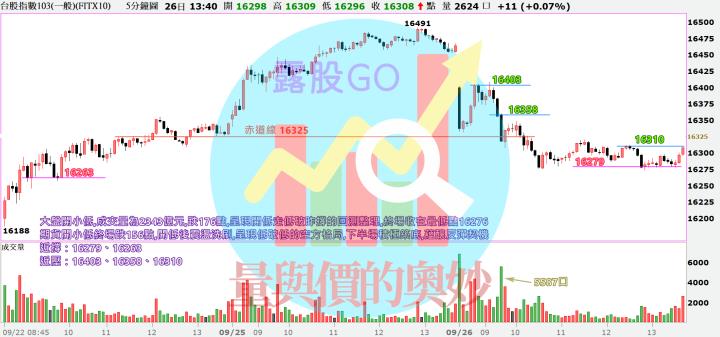 20230926台指期赤道線(期貨)分析(露股go)