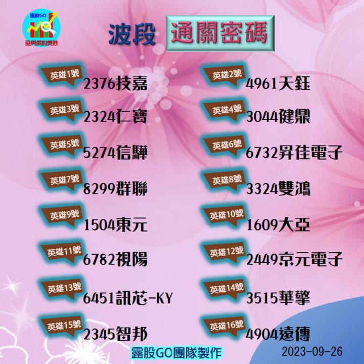 20230926台股票通關密碼/籌碼變化前十類股/各類股籌碼與漲跌 (露股go)