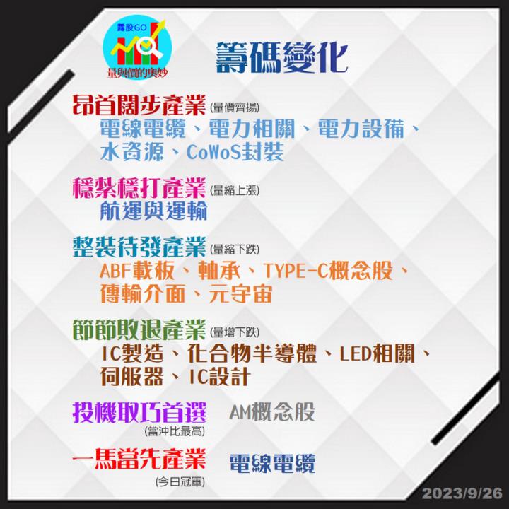 20230926台股票通關密碼/籌碼變化前十類股/各類股籌碼與漲跌 (露股go)