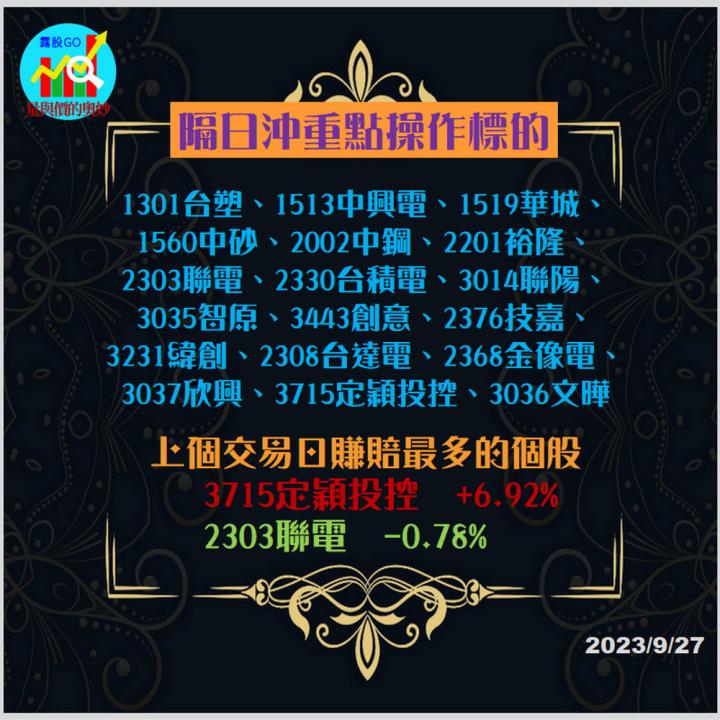 20230927台指期赤道線(期貨)分析/股票通關密碼/籌碼變化前十類股/各類股籌碼與漲跌 (露股go)