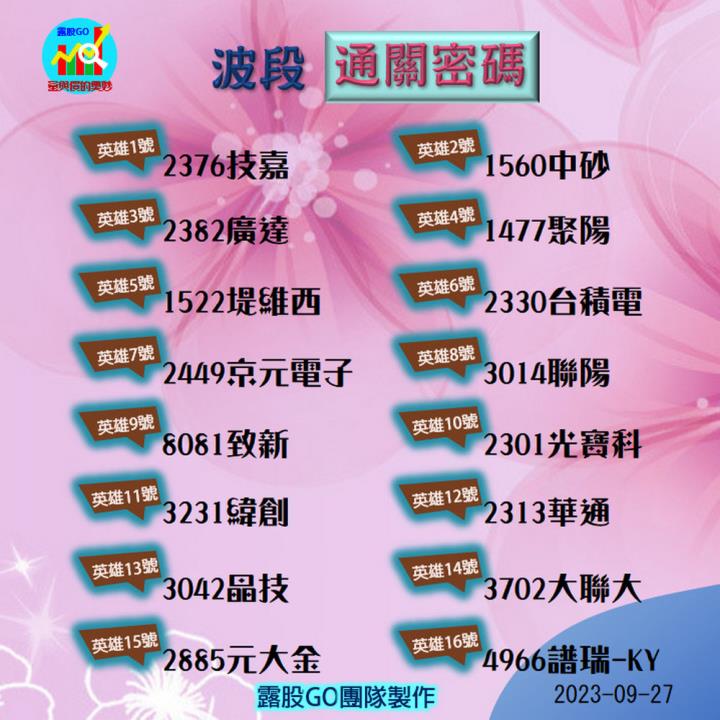 20230927台指期赤道線(期貨)分析/股票通關密碼/籌碼變化前十類股/各類股籌碼與漲跌 (露股go)