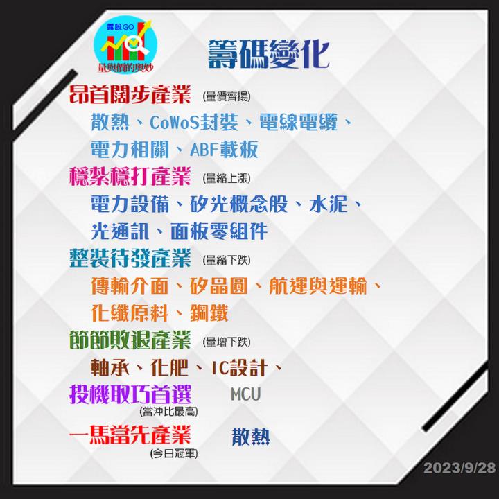 20230928台指期赤道線(期貨)分析/股票通關密碼/籌碼變化前十類股/各類股籌碼與漲跌 (露股go)