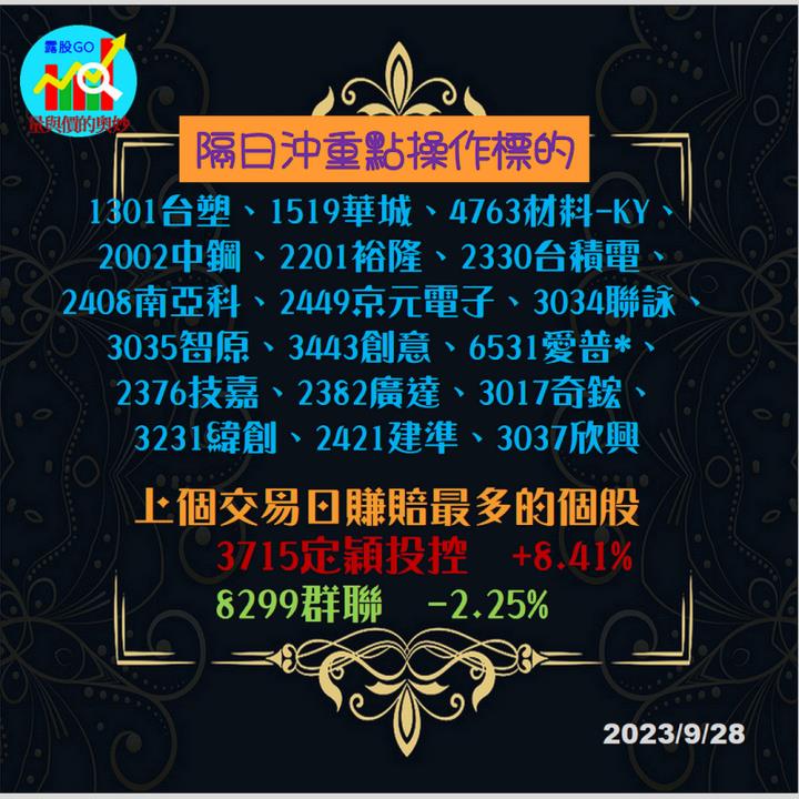 20230928台指期赤道線(期貨)分析/股票通關密碼/籌碼變化前十類股/各類股籌碼與漲跌 (露股go)