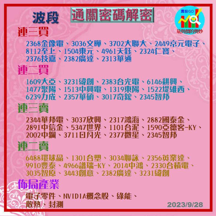 20230928台指期赤道線(期貨)分析/股票通關密碼/籌碼變化前十類股/各類股籌碼與漲跌 (露股go)