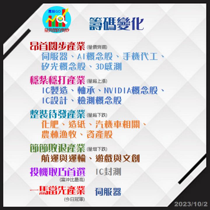 20231002台指期赤道線(期貨)分析/股票通關密碼/籌碼變化前十類股/各類股籌碼與漲跌 (露股go)